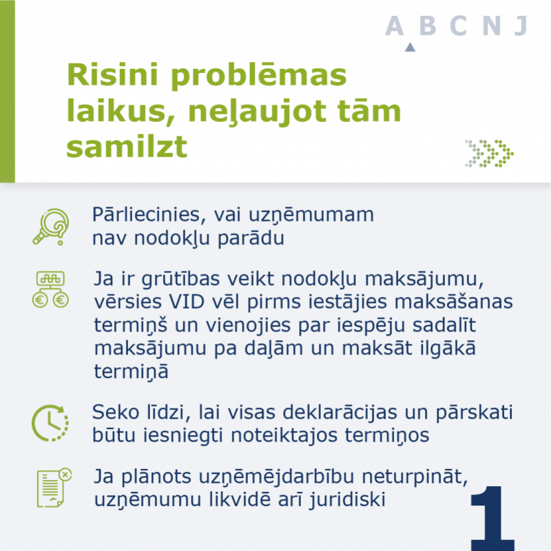 Informatīvs attēls par problēmas risināšanu laikus, neļaujot tām samilzt!