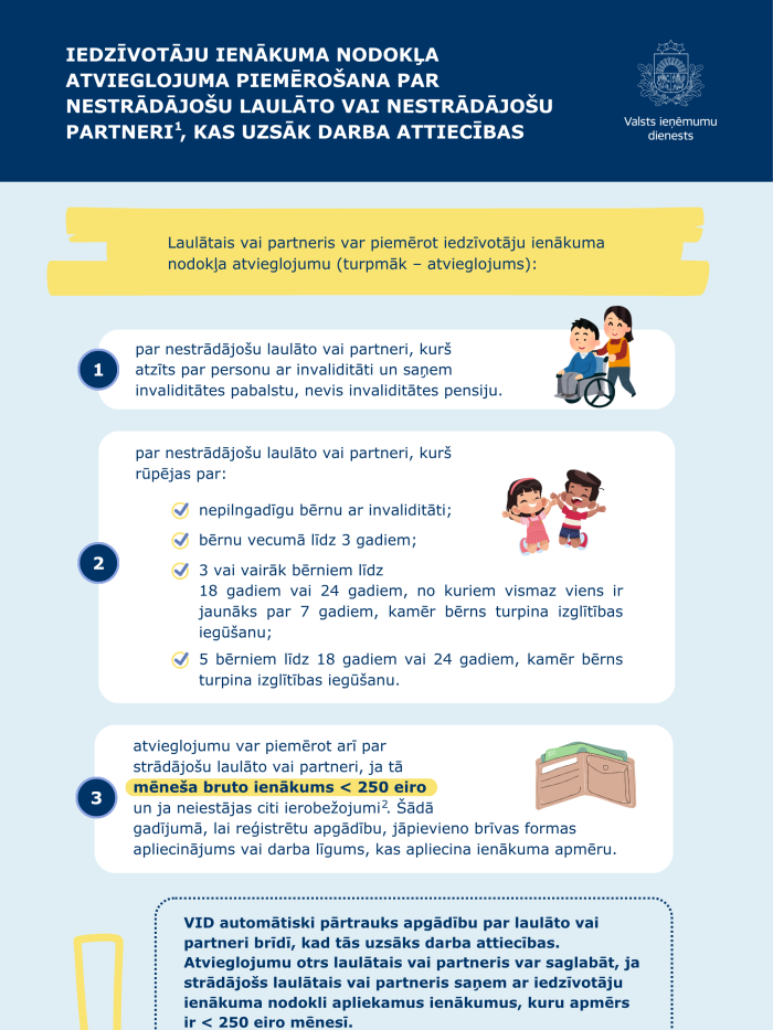Infografika “Iedzīvotāju ienākuma nodokļa atvieglojuma piemērošanai par nestrādājošu laulāto vai nestrādājošu partneri  kas uzsāk darba attiecības”
