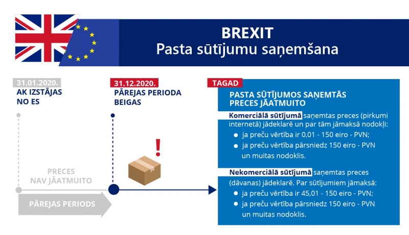 Brexits