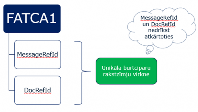 facta 1