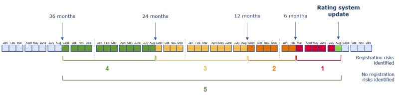 Diagramm