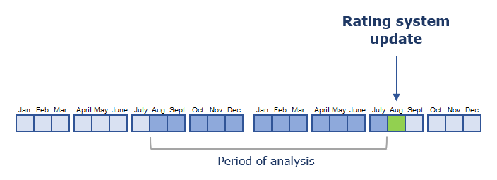 Diagramm