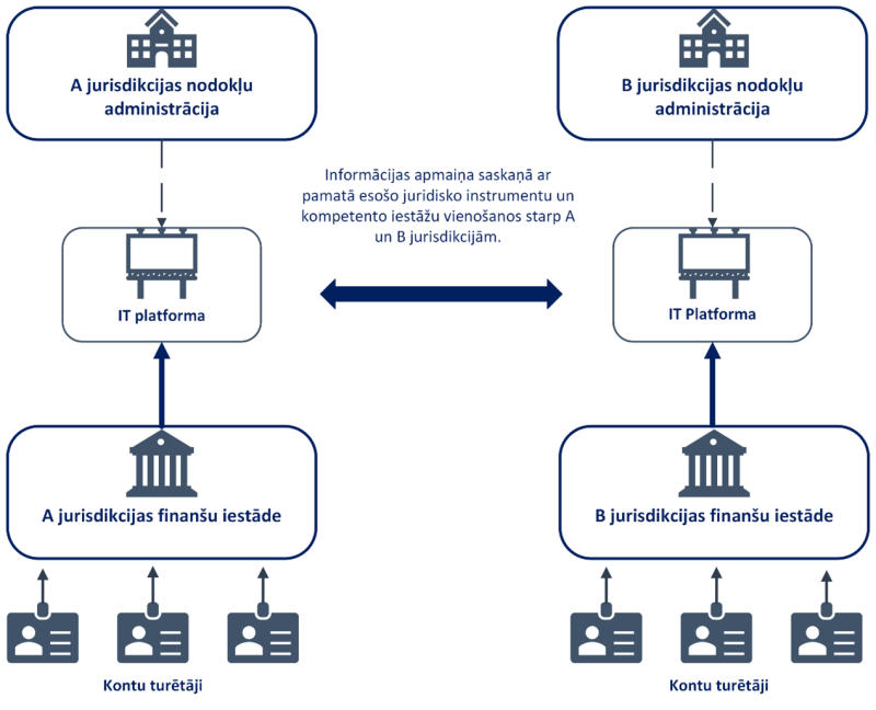 Ilustratīvs attēls, ikonas un teksti, lasīt aprasktu zemāk