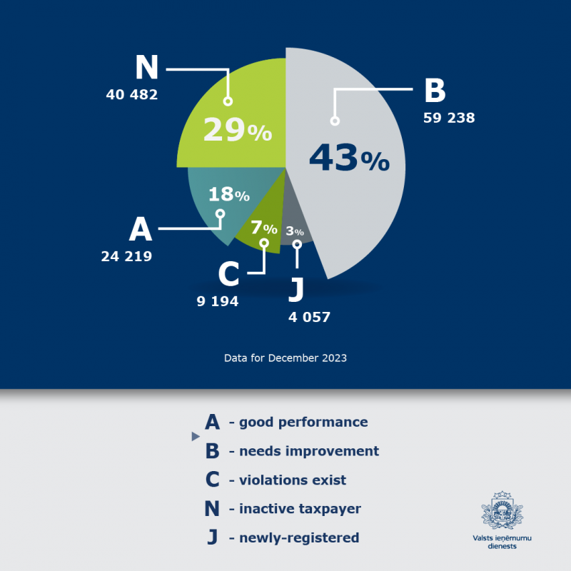 Infografika:tekstuāls apraksts zemāk