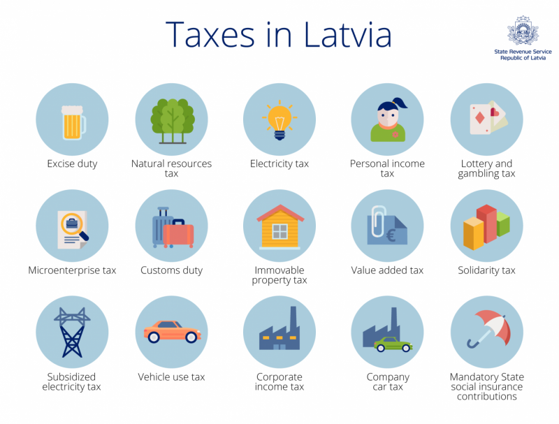 nodokli-latvija-eng.png