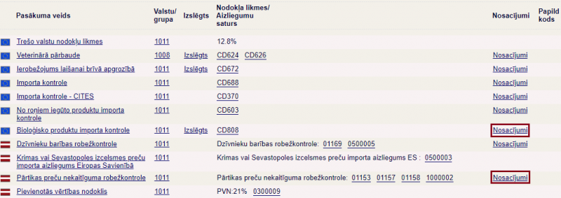 nosacījumi