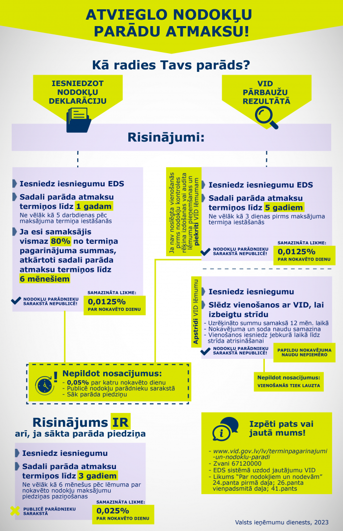 Informatīvs attēls 