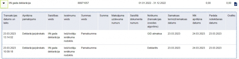 Izvēlieties vēlamo deklarācijas veidu no ailes “Veids” un nospiediet   , lai iegūtu detalizētu skatu