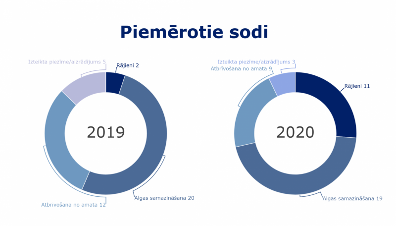 piemerotie_sodi