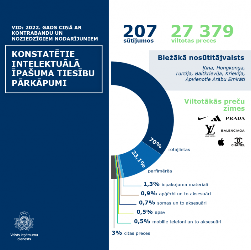 Informatīvs attēls 