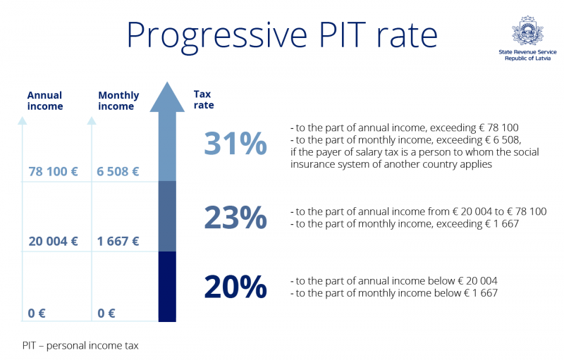 progressive_pit_rate_labots_2022-19.png
