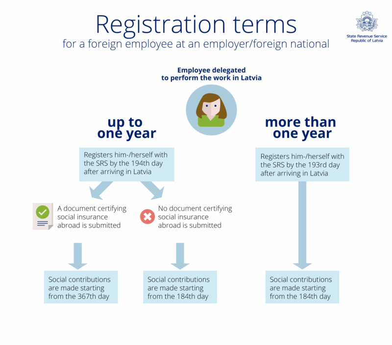 registracija-eng.png