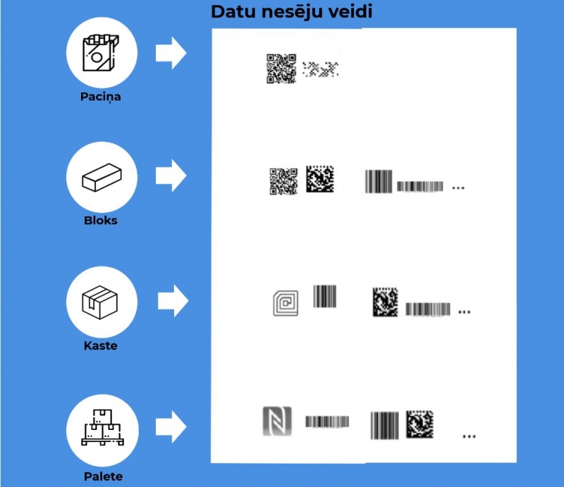 track-trace-datu-neseji.jpg