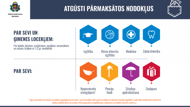Informatīvs attēls