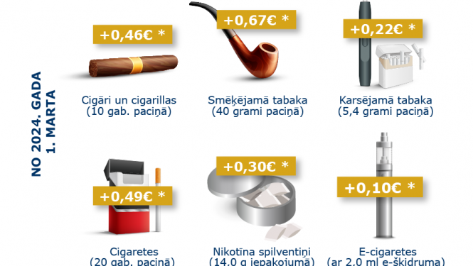 Informatīvs attēls par nodokļu izmaiņu ietekmi uz tabakas izstrādājumiem un to alternatīvajiem produktiem, detalizētāk lasīt tekstā