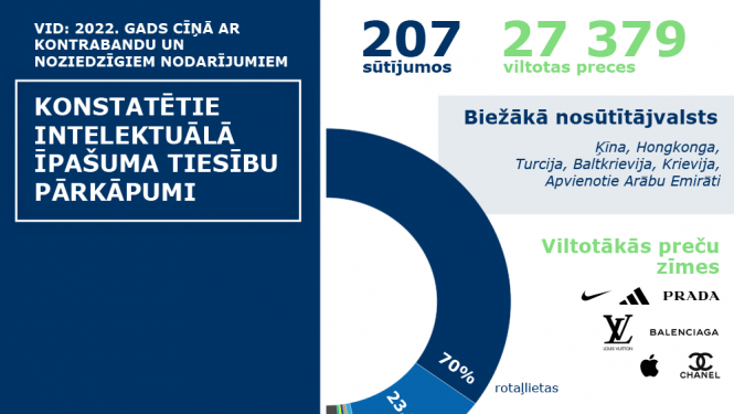 Informatīvs attēls 