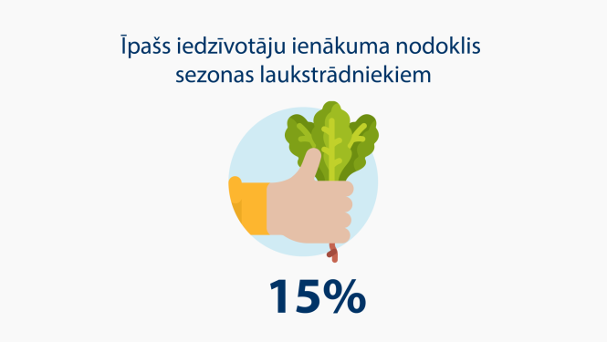 Ilustratīvs attēls: rokā salāti, 15% un paskaidrošs teksts