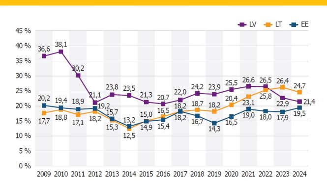 Attēls no prezentācijas 10.slaida