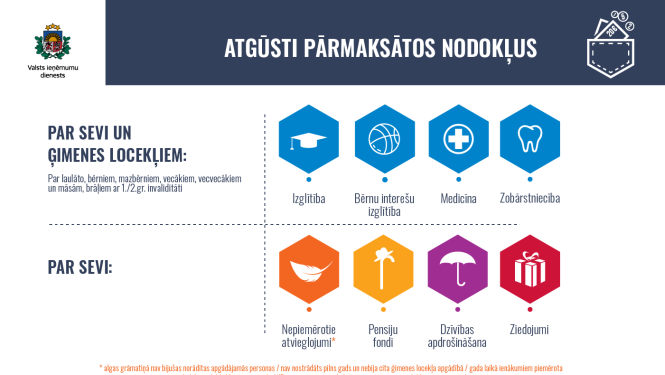Informatīvs attēls