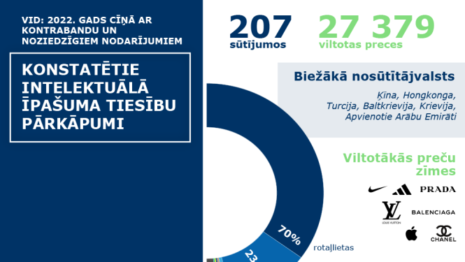 Informatīvs attēls 
