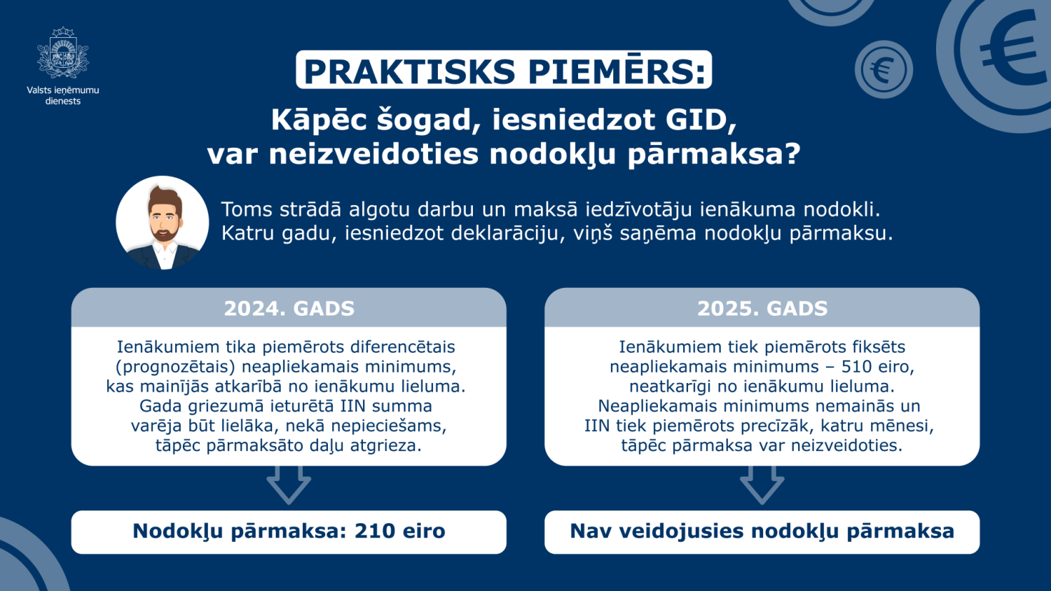 Praktisks piemērs: lasīt zemāk