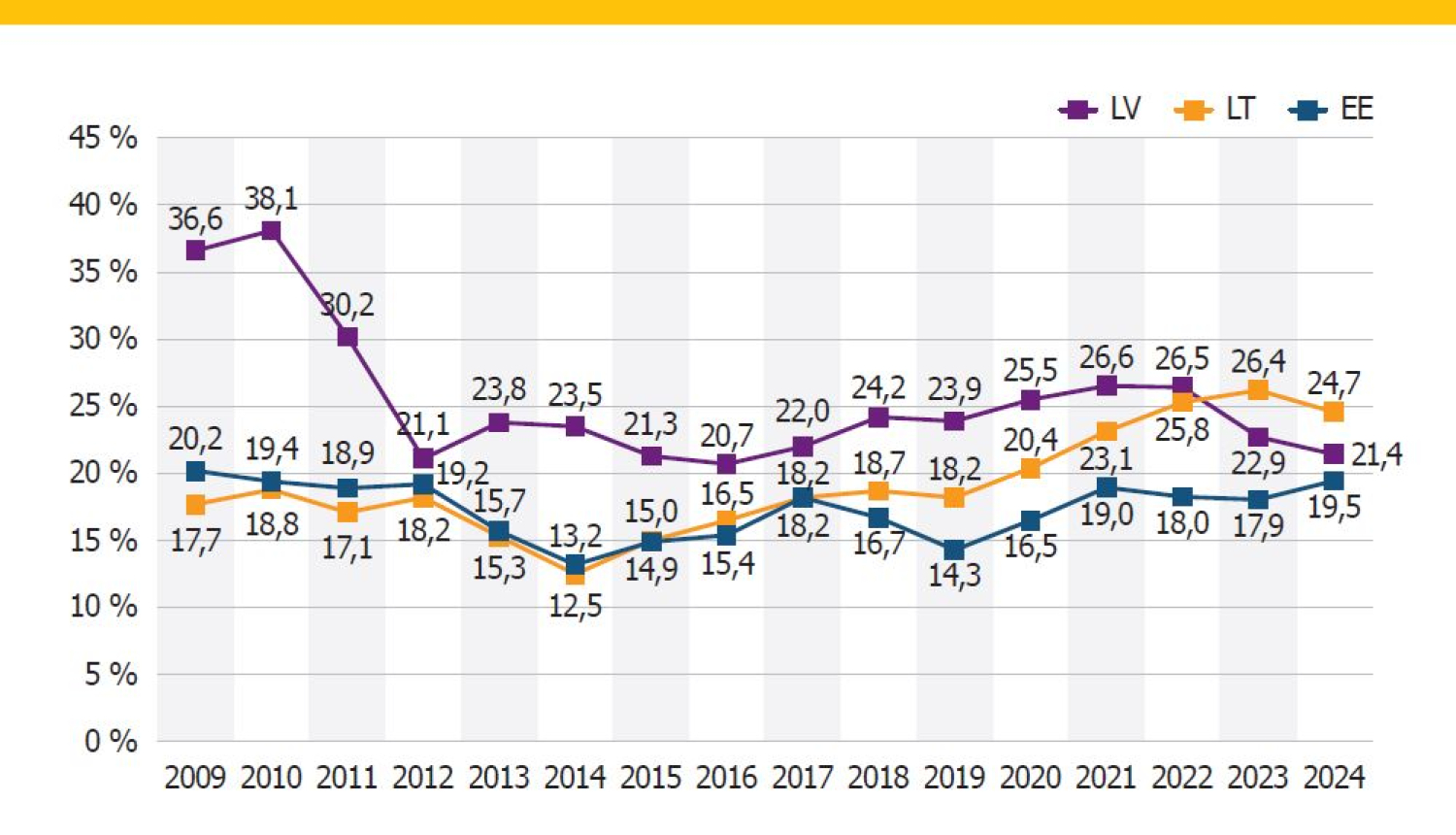 Attēls no prezentācijas 10.slaida