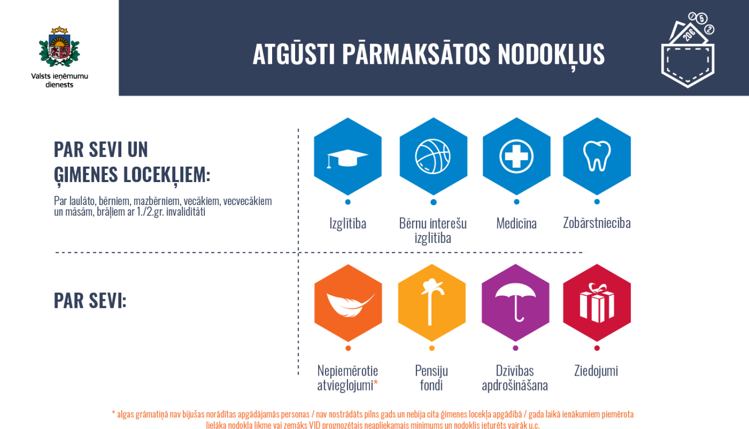 Informatīvs attēls