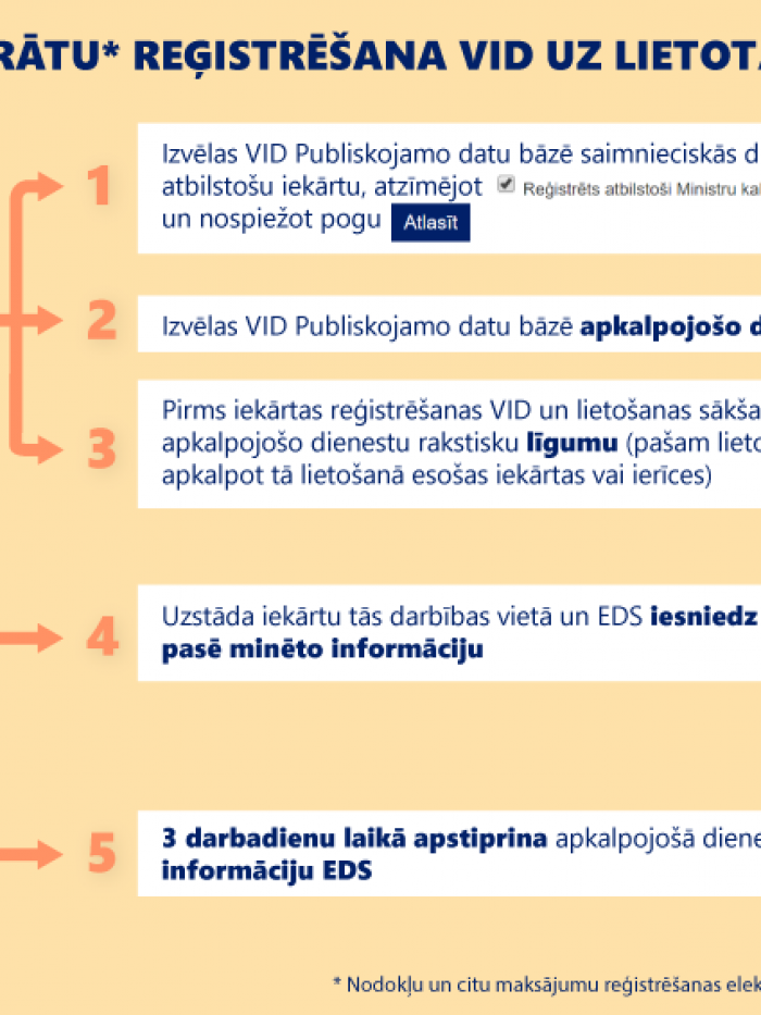 kases-aparatu-lietotaja-registracija_0.png