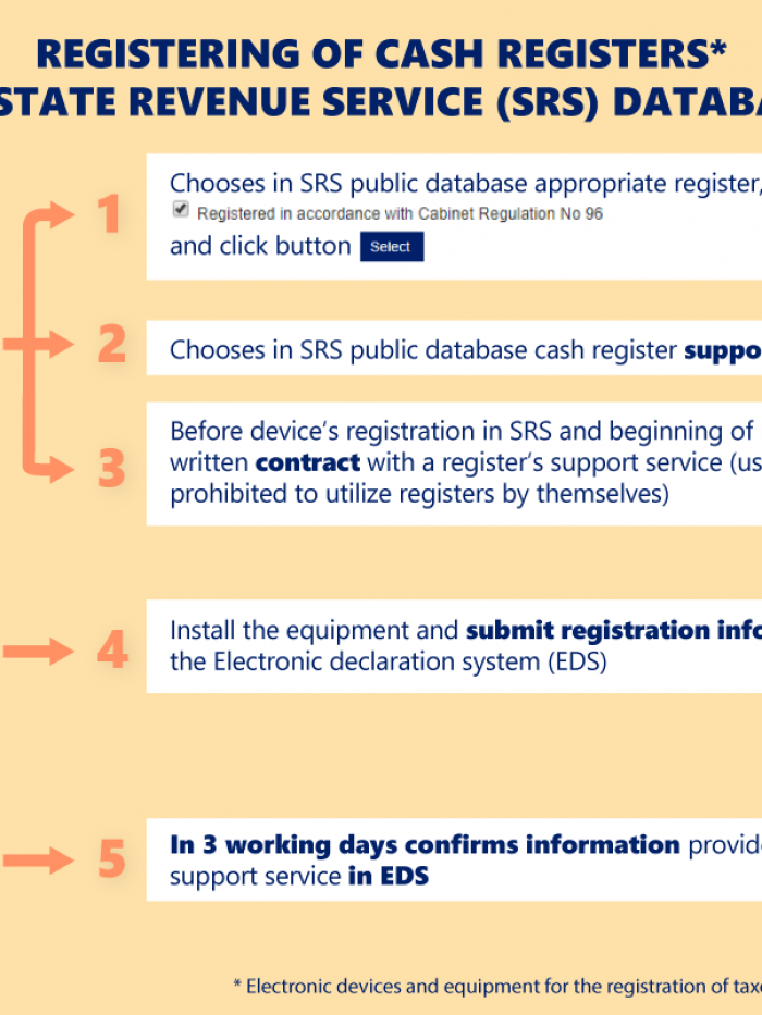 kases-aparatu-lietotaja-registracija-eng