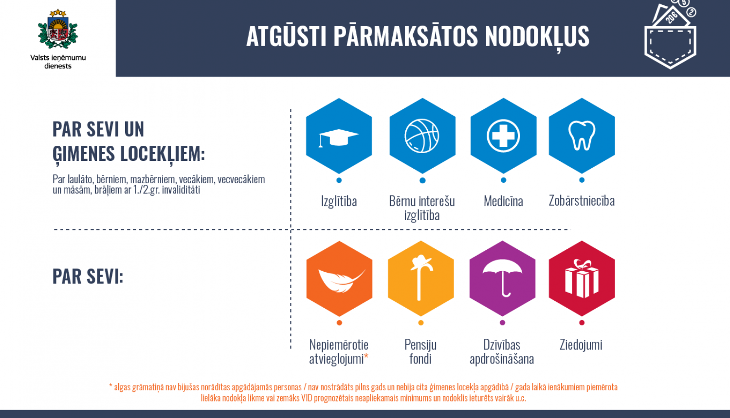 Informatīvs attēls