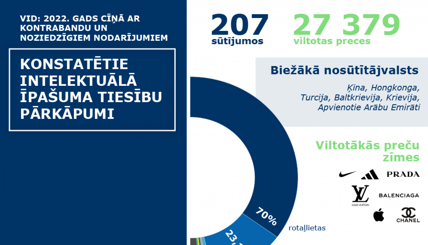 Informatīvs attēls 